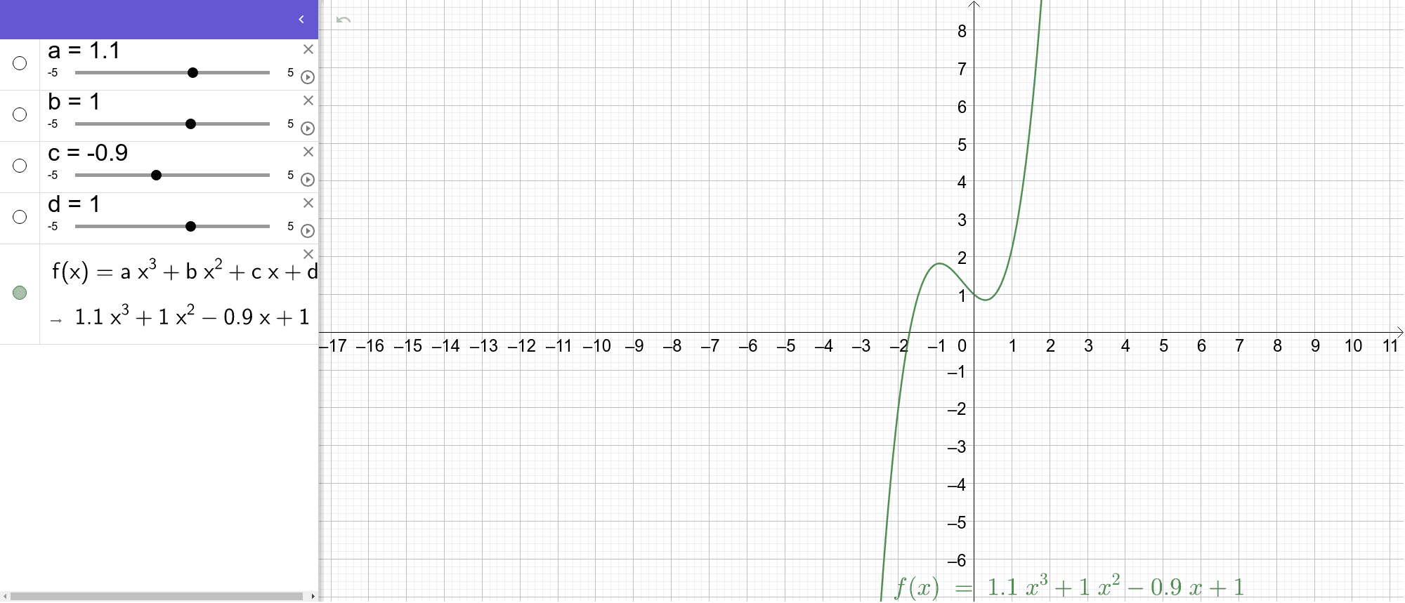 Y Ax 3 Bx 2 Cx D Geogebra