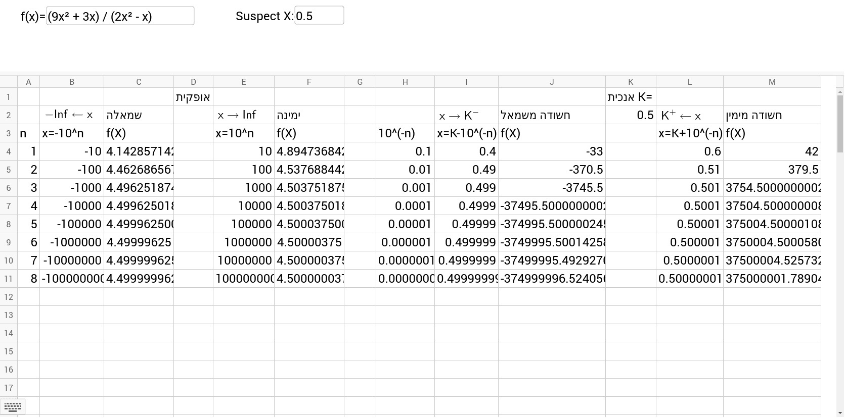Asymptote finder clearance