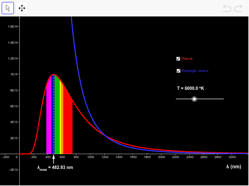 Radiación del cuerpo negro – GeoGebra