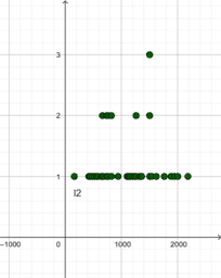 Section 2 Descriptive Statistics