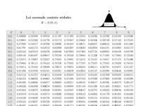 table loi normale.pdf