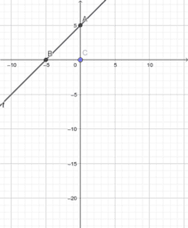 Linearna funkcija