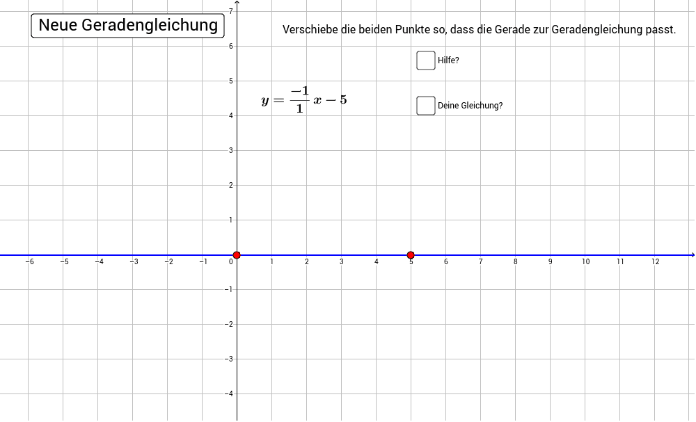 Von der Geradengleichung zur Geraden – GeoGebra