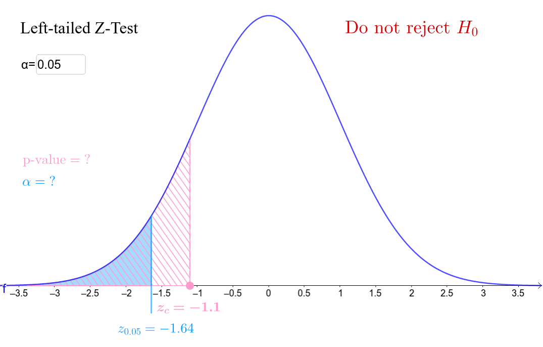 z two tailed hypothesis test calculator z two tailed hypothesis test calculator