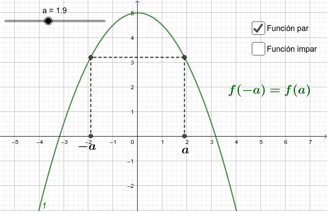Como Saber Si Una Funcion Es Par O Impar Parsa 3117