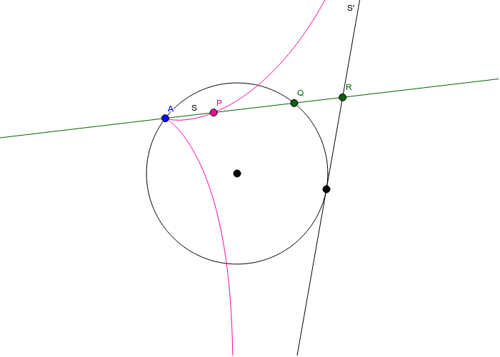 Cissoids – GeoGebra