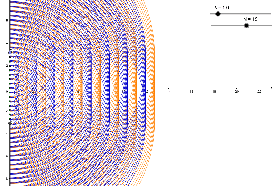 huygens-principle-geogebra