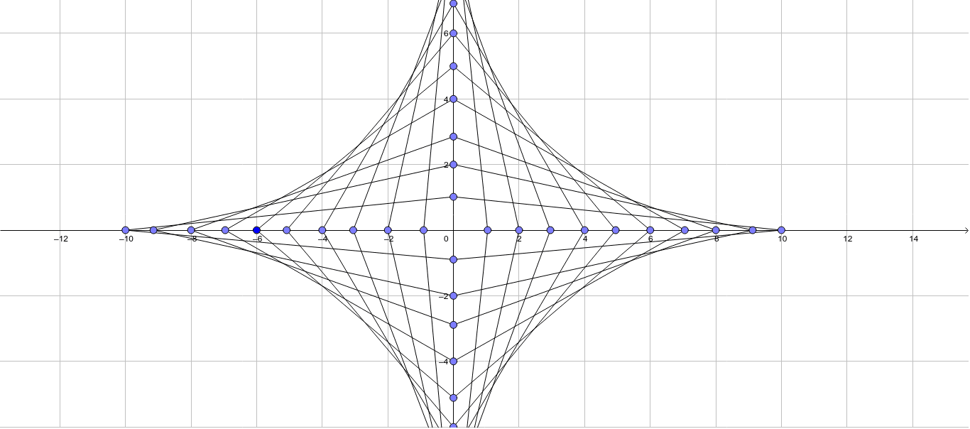 P 2 Pc A 1 Mr G Geogebra