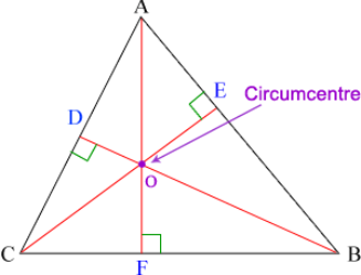 The Circumcenter of a Triangle 