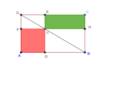 Movimente o ponto P, e observe a área dos retângulos verde e vermelho. Qual deles possui maior área? Press Enter to start activity