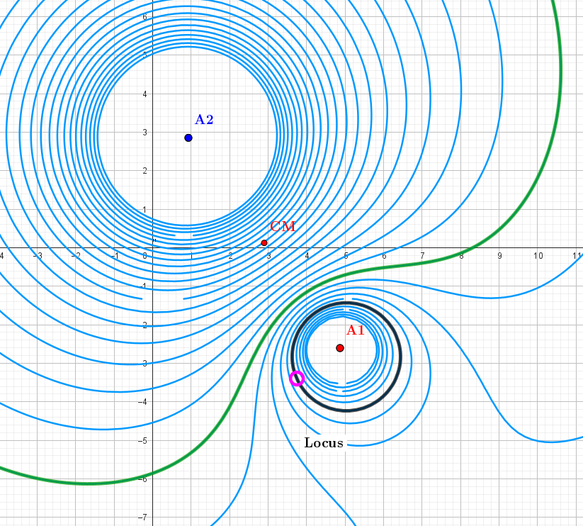 Equipotential lines for the configuration q1=+1, q2=-5