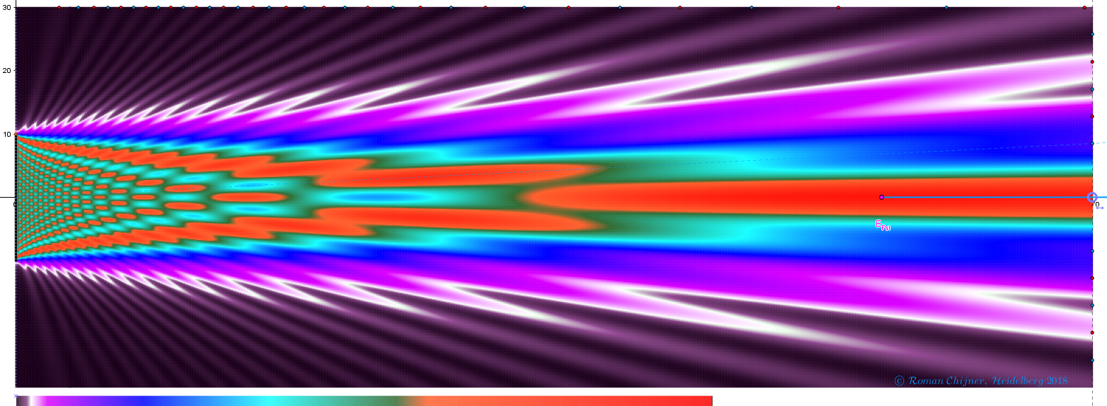 b_λ=20, Farbe 3, N_Q=200