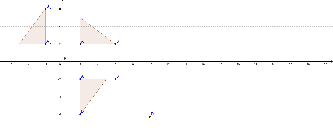 rotations by 90 degrees – GeoGebra