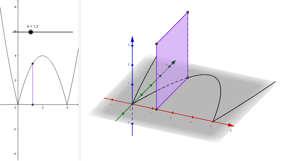 Volume with Square Crosssections on a Parabolic Base GeoGebra