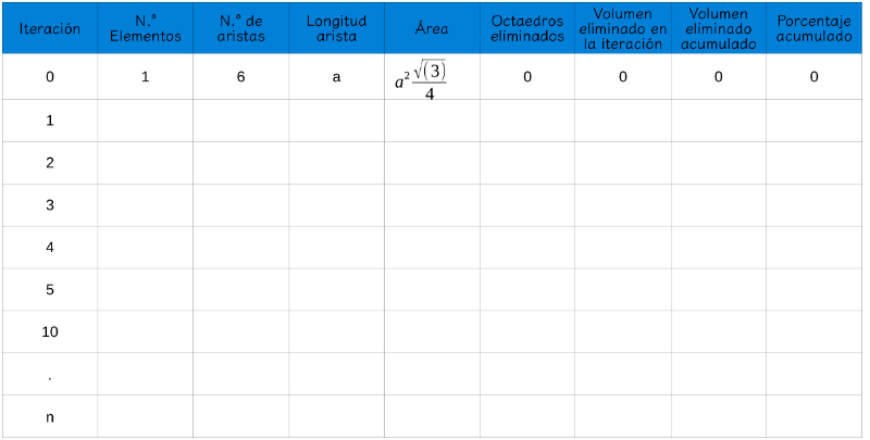 Completa la siguiente tabla