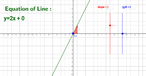 Blueprint Equation of a Line – GeoGebra