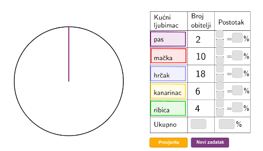 Kružni dijagram – GeoGebra
