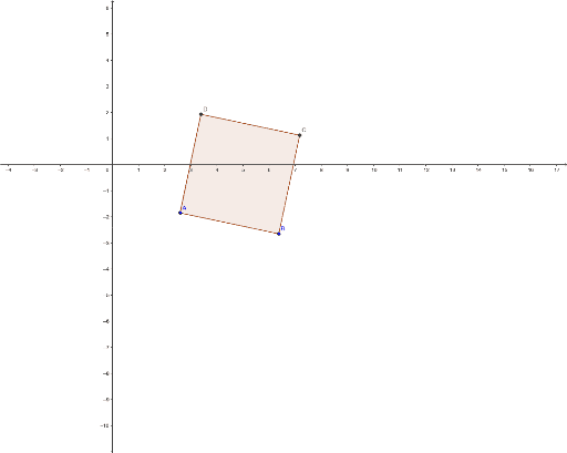 Square TEST – GeoGebra