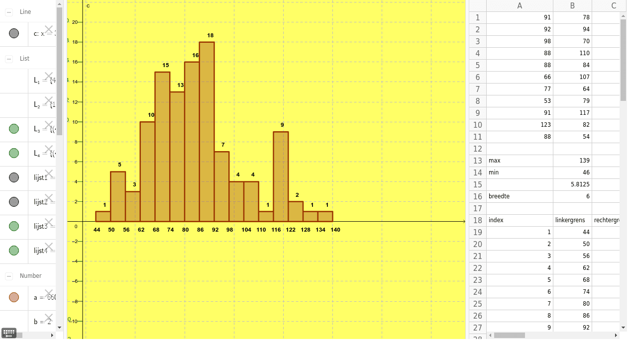 histogram GeoGebra
