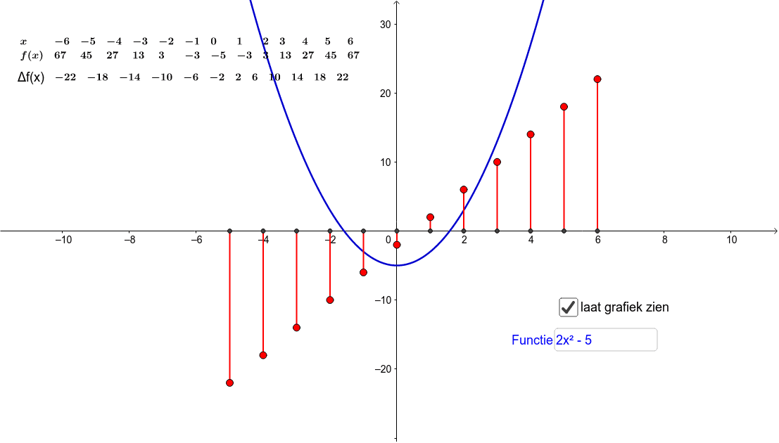 GeoGebra Applet