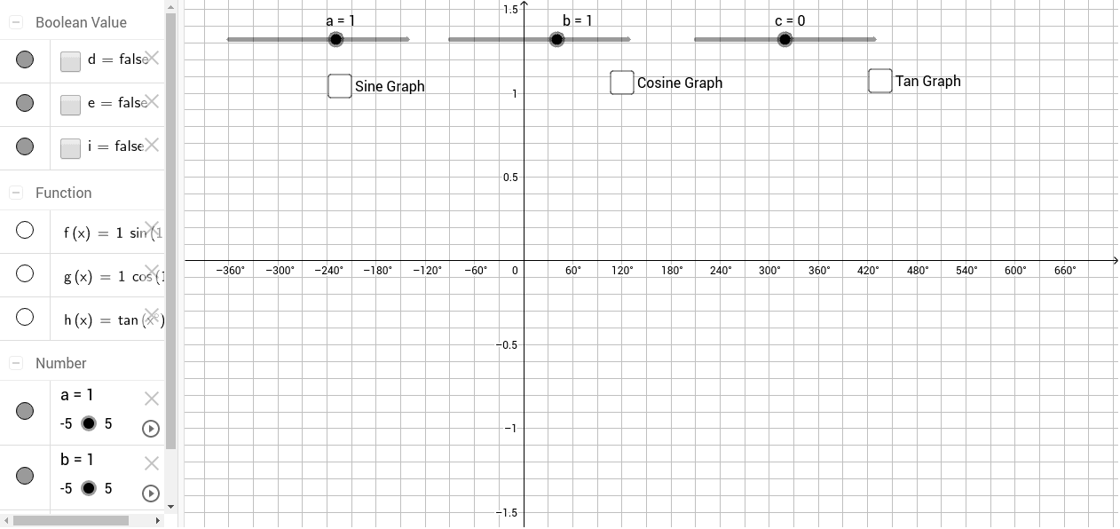 Trigonometry Graphs – GeoGebra