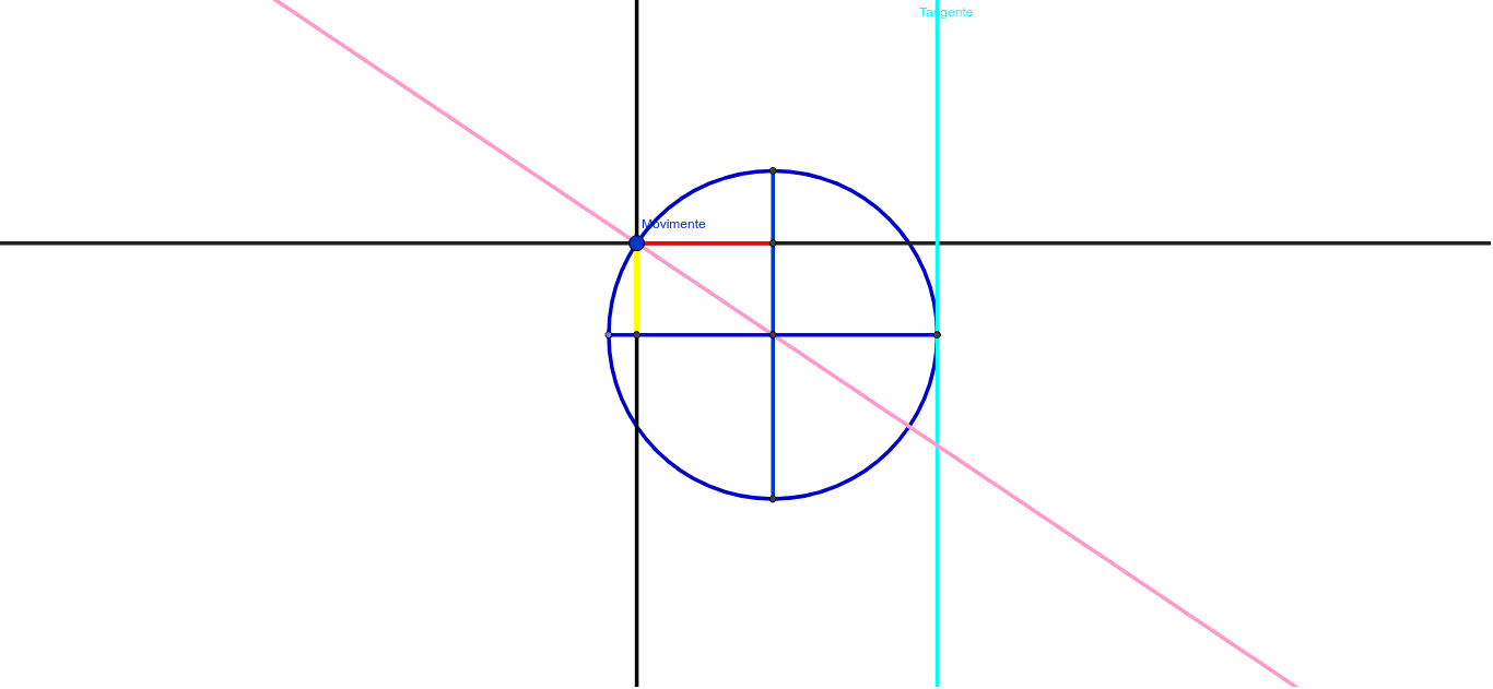 circulo trigonometrico geogebra circulo trigonometrico geogebra