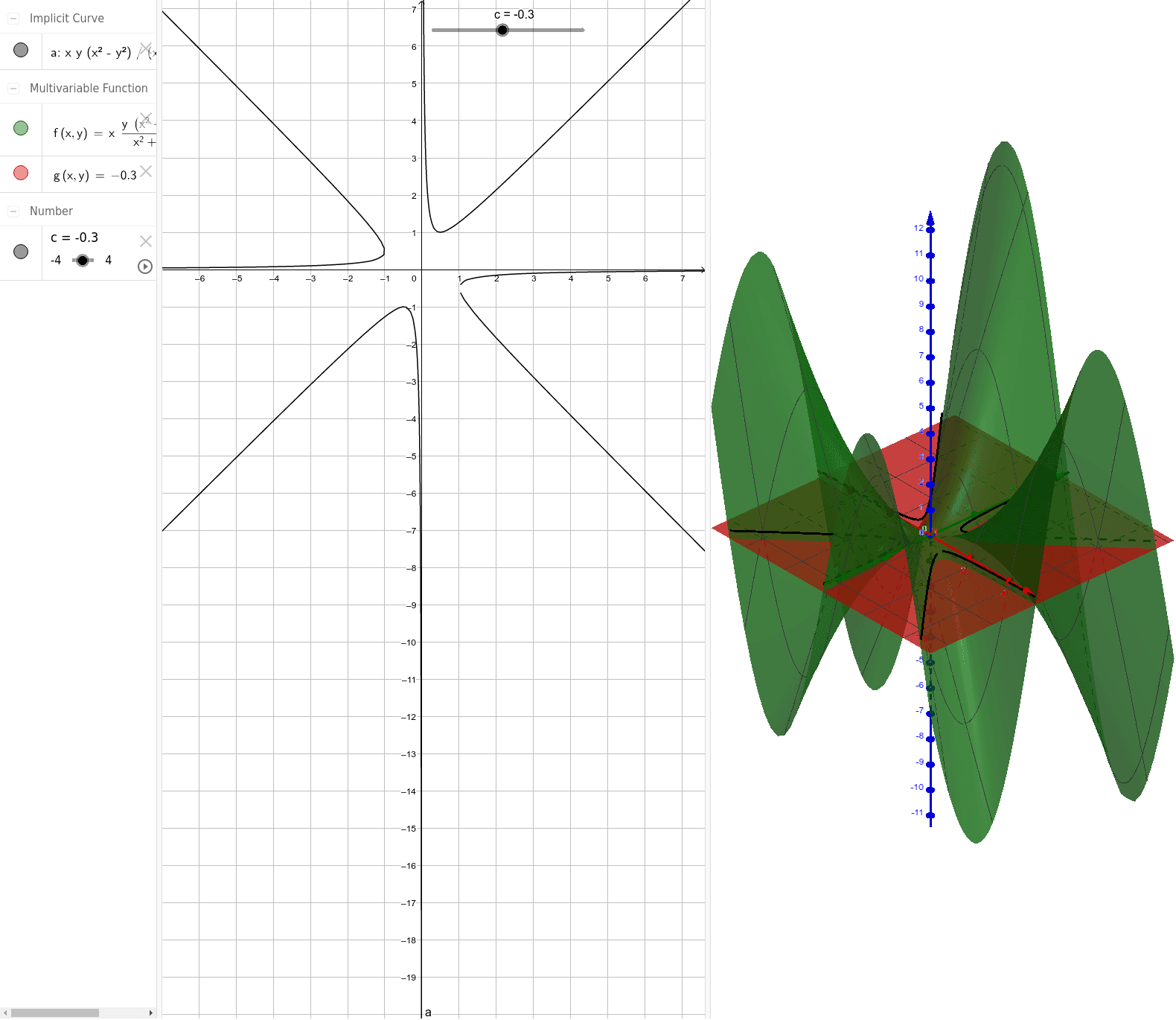 Level Curve Example Geogebra