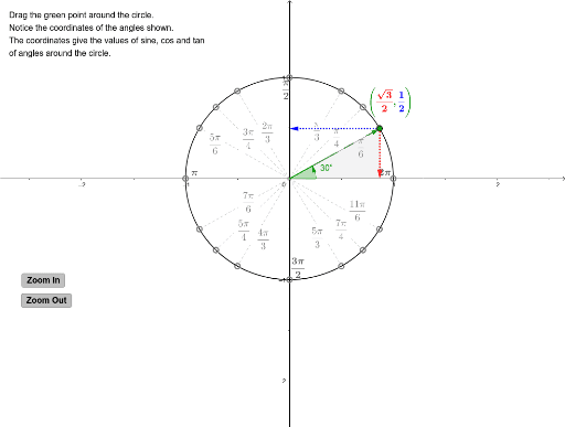 exact values of sine cos and tan in the unit circle geogebra unit circle tangent values