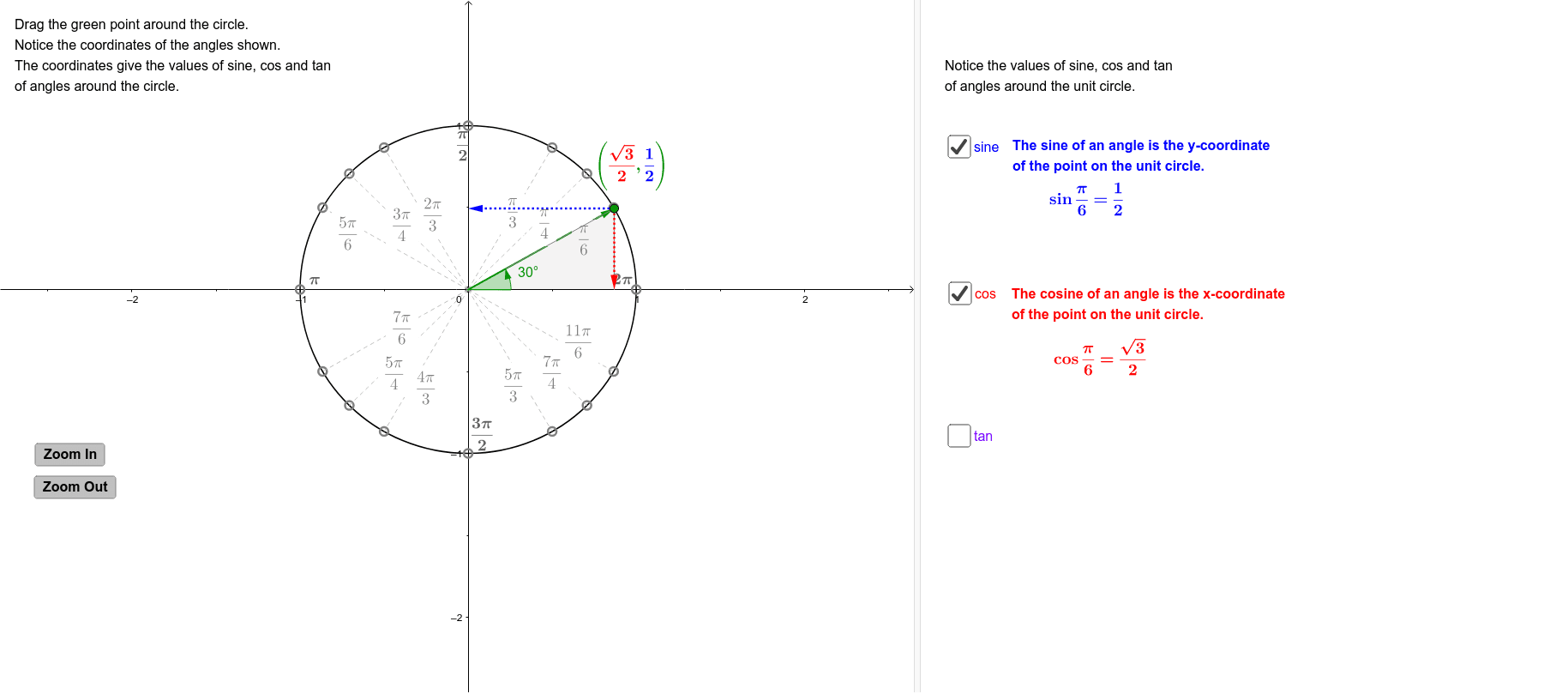 Unit Circle Chart Sin Cos Tan