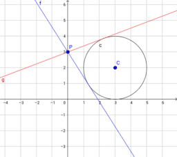 Rette tangenti ad una circonferenza