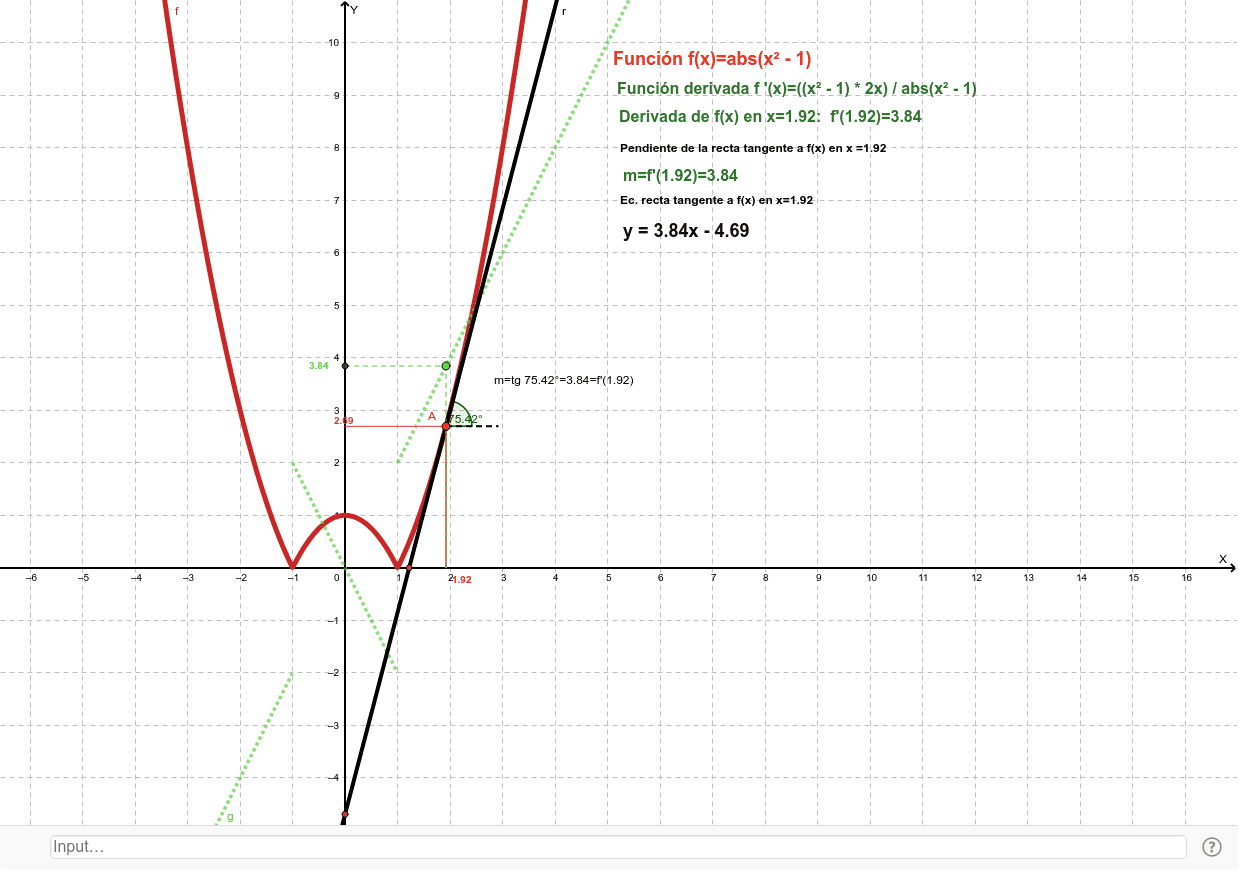 Calculadora Ecuacion De La Recta Tangente Función derivada: pendiente de la recta tangente – GeoGebra