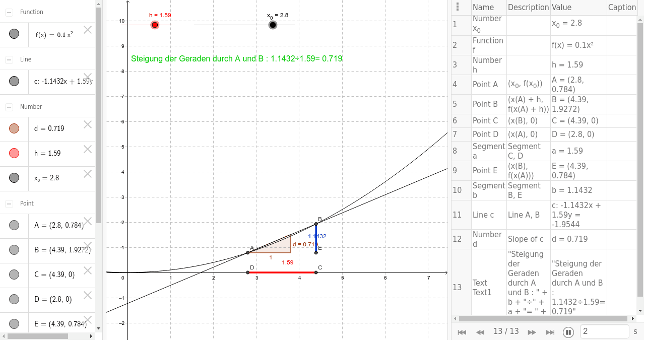 GeoGebra Applet