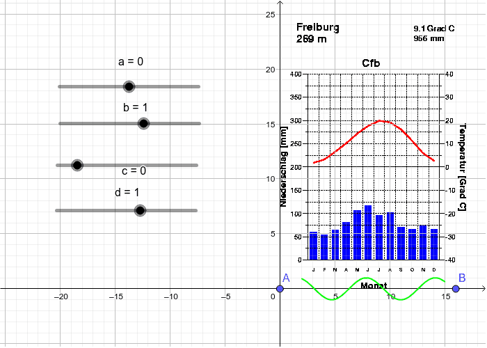 Aufgabe 2: Temperatur in Freiburg