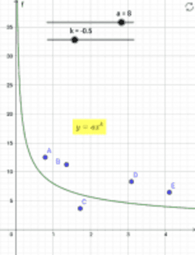 log transform – GeoGebra