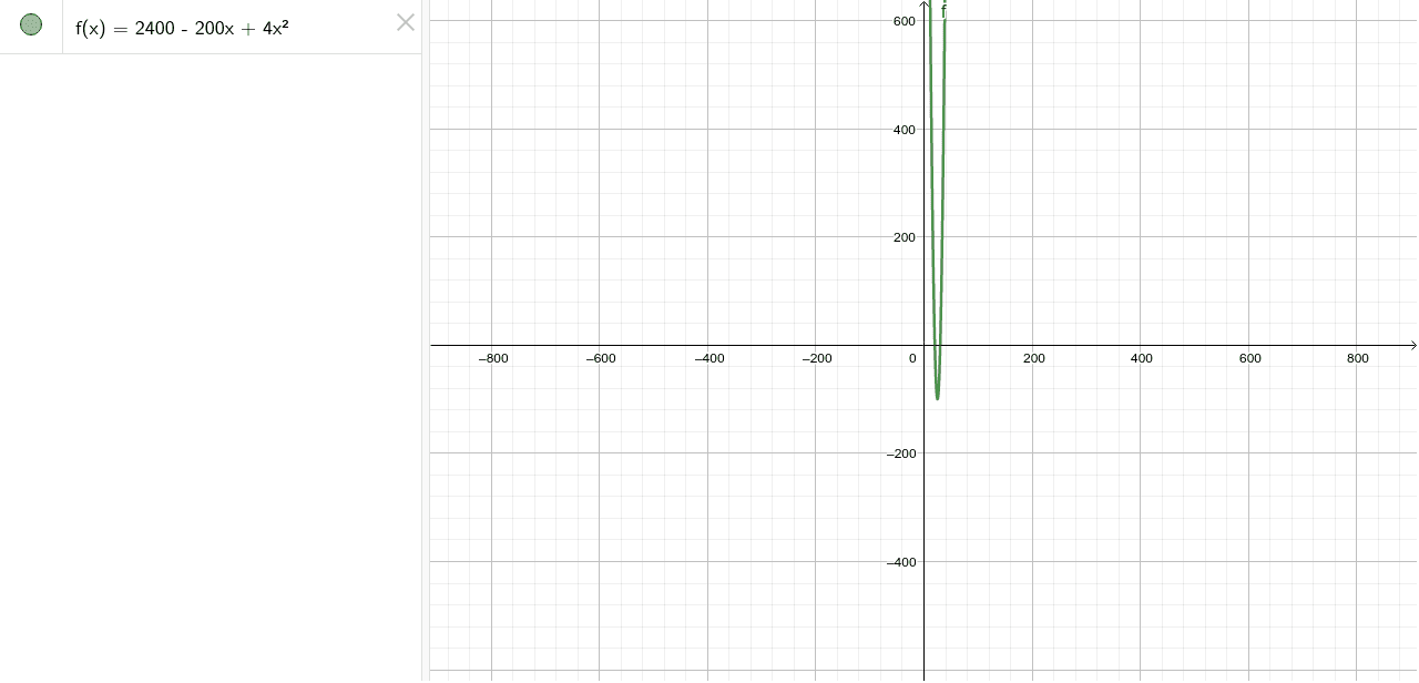 grafica-2400-200x-4x-2-geogebra