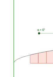 IL VOLUME DI UN SOLIDO DI ROTAZIONE