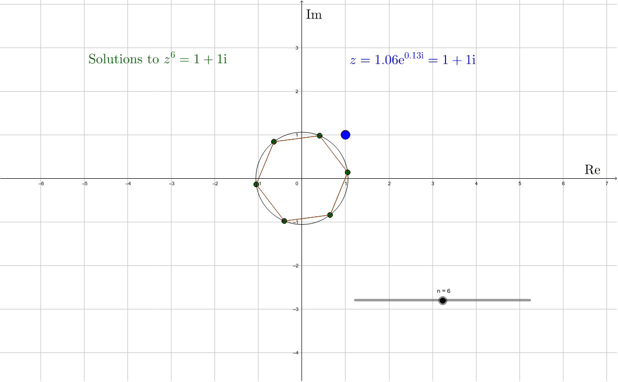 Nth Root Chart