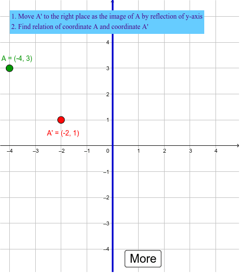 absolute value reflection over y axis absolute value reflection over y axis