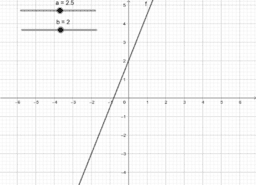 Funções: Afim, Quadrática, Exponencial e Logarítimica.