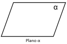 Plano alfa