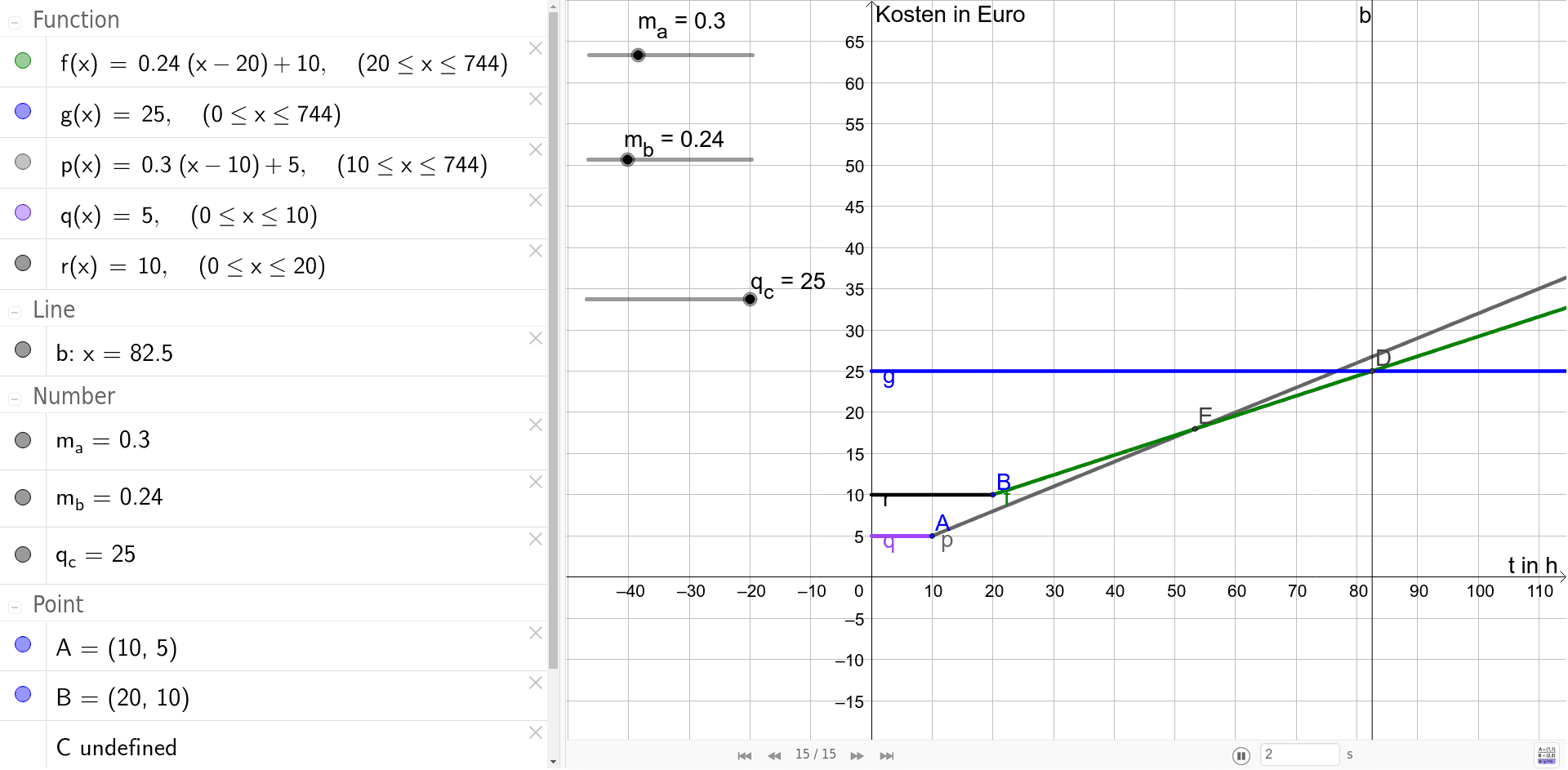 GeoGebra Applet