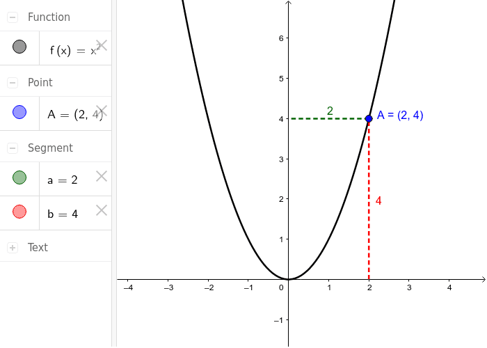 GeoGebra's User Interface GeoGebra