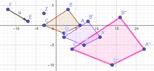 Dilation -PART 2