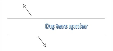 [size=100]Dış ters açı kavramına ilham verebilmesi adına bu şekilden faydalanabilirsiniz.
[/size]