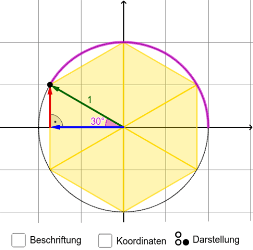 Wichtige Werte Von Cosinus Und Sinus Geogebra