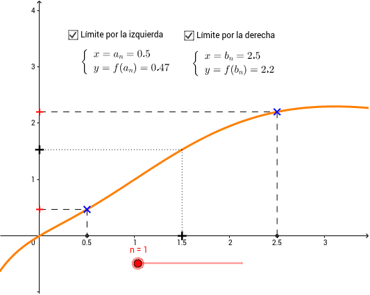 Límite lateral de una función. Cálculo con sucesiones