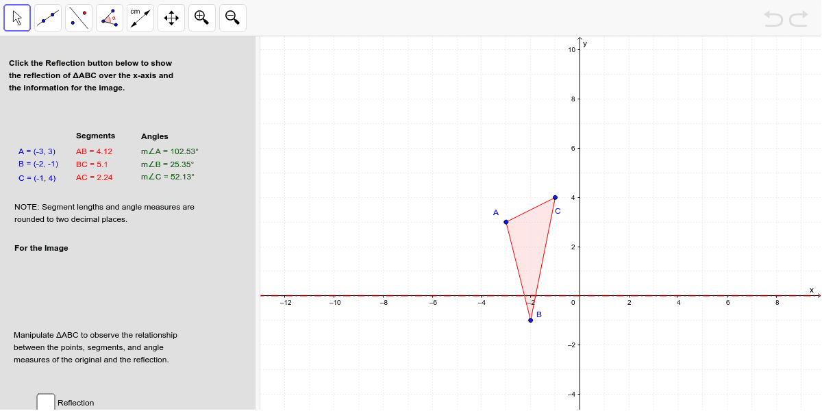 Reflection over the x-axis (y = 0) (After exploring answer #2)