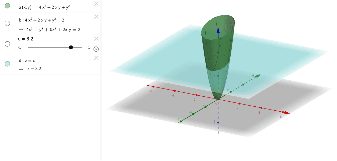 Level Curve Geogebra Level Curve Geogebra