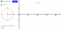 Sine, cosine and tangent graphs