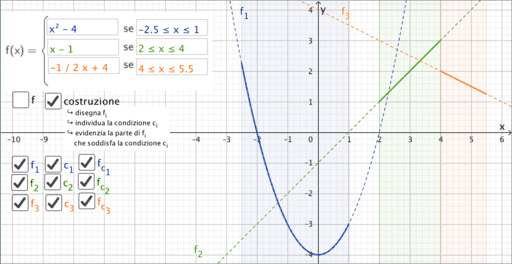 Funzioni Definite A Tratti Geogebra